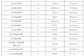东莞这所新设公办高中启动教师招募，首场拟聘34人图片