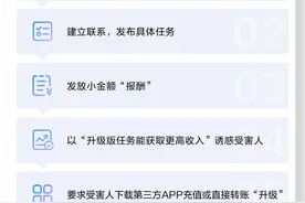 抖音反诈提醒：点赞就能赚钱？当心骗子的套路图片
