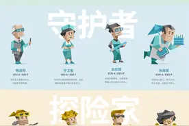 性格测试成为招聘“标配”，真的准吗？图片