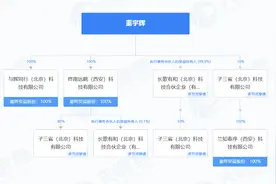 “百亿”董宇辉的陕西版图图片