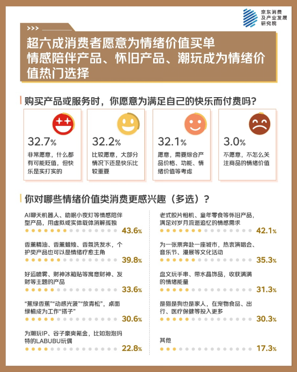 京东年中调研：实用主义与情绪价值并行 服务消费成为新亮点