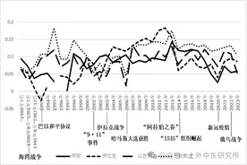 【中东国际关系】冷战后日本的中东外交情感认知变化——基于《外交蓝皮书》的分析图片