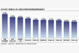 上半年非上市人身险公司近半亏损 综合投资收益为何逆势走高图片