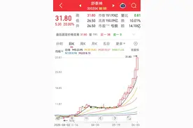 2个月涨超300%，舒泰神杀疯了！时隔3年券商研报再覆盖图片