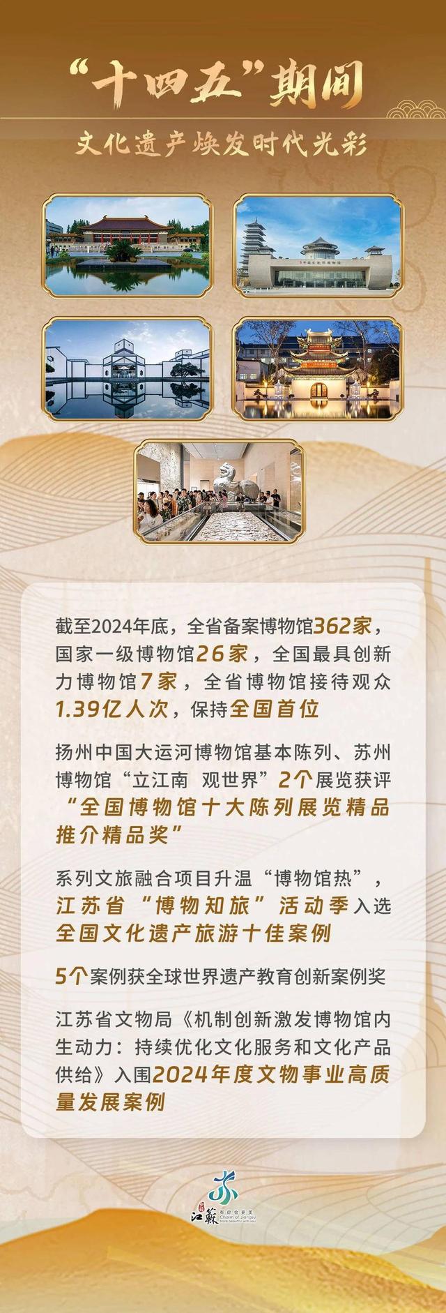 文化服务触手可及，文旅消费活力迸发：江苏文旅晒出“十四五”亮眼成绩单