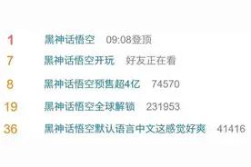 涉《黑神话：悟空》新骗局出现  消费者花了钱却玩不到游戏图片