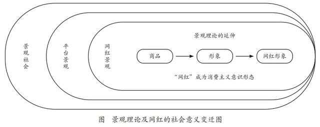 曾一果、时静 | “鸡排哥”爆火，体现怎样的网红生成机制？