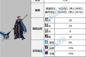 DNF雾神妮困难幕中的克拉迪斯打法攻略图片