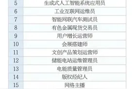 职业“上新”！网络主播等19个新职业被国家认定图片