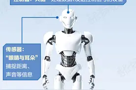 都有数｜除了扭秧歌，人形机器人还能做哪些事？图片