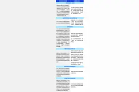 金融负债还是权益工具？——IASB就《具有权益特征的金融工具》发布的征求意见稿图片