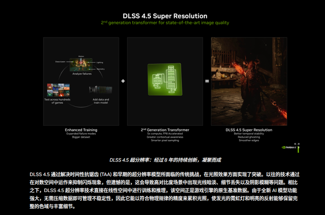 DLSS4.5 来了！新超分辨率+6倍多帧生成与动态多帧生成，画质性能双提升！