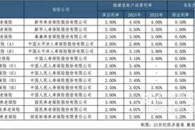 专属商业养老保险年结算利率陆续公布 国民养老、新华养老三款产品收益领先图片