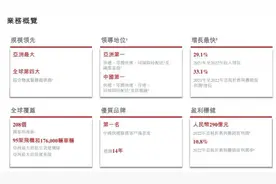 顺丰港股二次上市：时效快递份额升至63%，境外收入超两成图片