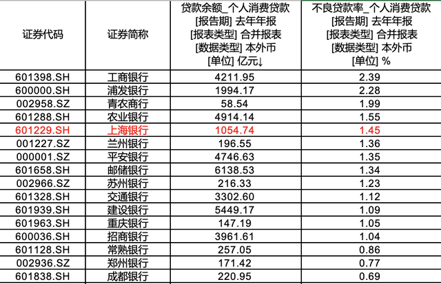 财政部：1元贴息资金或带动百元消费