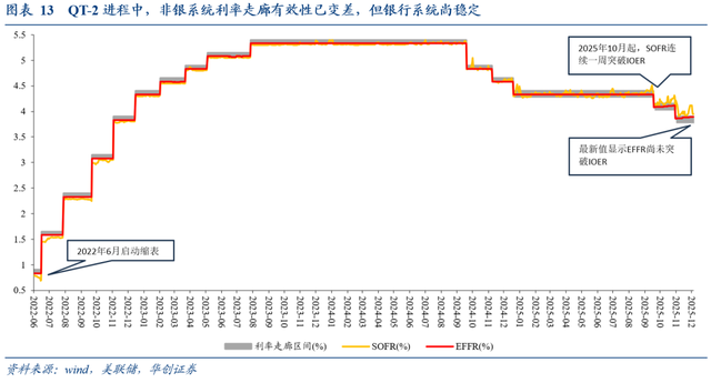 如何理解美联储重启扩表？
