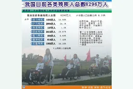 中国大街上，为何很少看到残疾人？图片