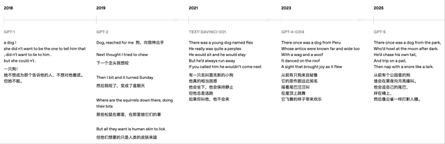 OpenAI披露5代模型实测对比，力证GPT-5最强，没想到网友最爱GPT-1