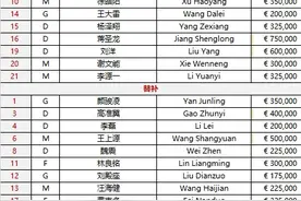 世预赛国足对阵日本首发：刘洋、李源一先发 王大雷镇守球门图片