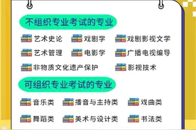 艺术类专业考生，关于2024年艺考你必须知道的事图片