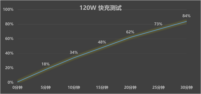 一加 15全卖点详解：性能Ultra、屏幕Ultra、续航Ultra，定义真正的超旗舰