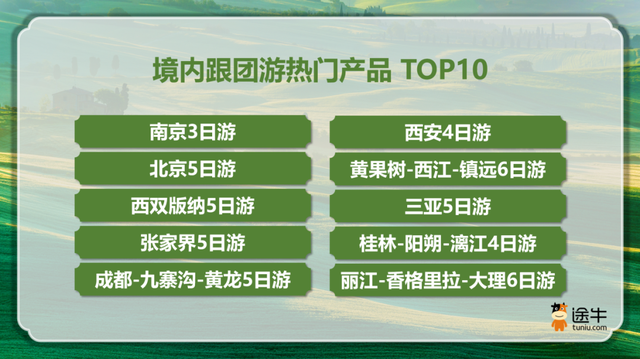 15亿人次“挤爆”五一，旧旅游逻辑终于“死透”了