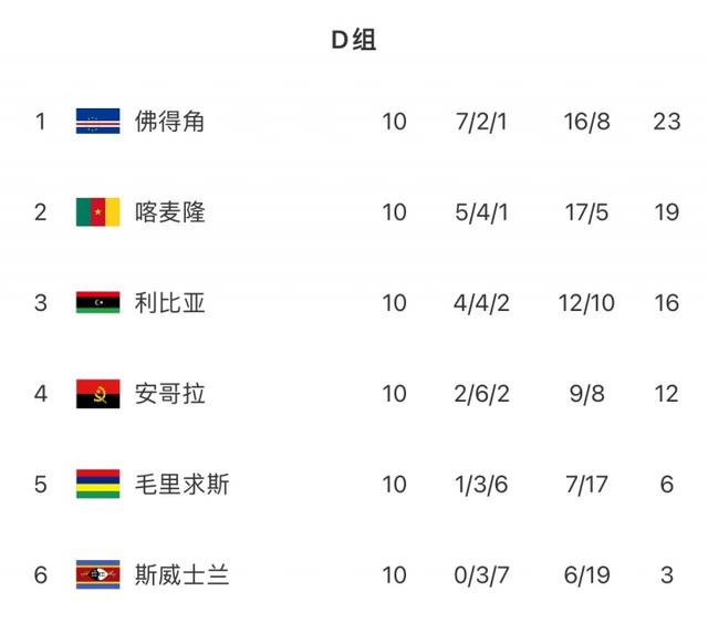 54万人非洲岛国佛得角打入世界杯