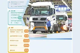 西安经开区引导集聚优势产业图片