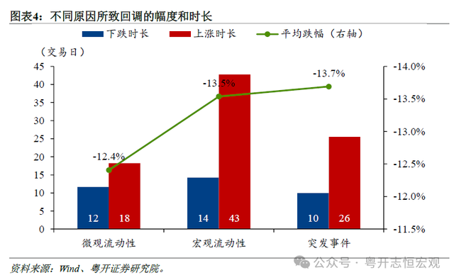 专家谈牛市格局下的回调应对