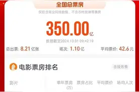 今年电影总票房破350亿，排行榜→图片