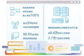 智慧校园，科技感满满（大数据观察）图片