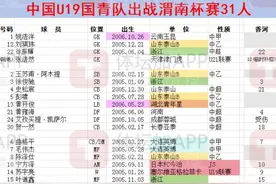 马德兴：U19国青30人出战四国赛，部分球员将返回俱乐部踢联赛图片