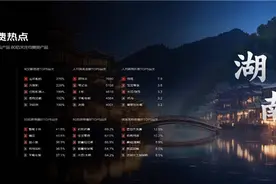 双11观察④丨湖南“00后”热爱数码，“银发族”注重外在形象图片