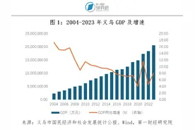 走进义乌：今天还需要“鸡毛换糖”精神吗 ？| 跨越山海图片