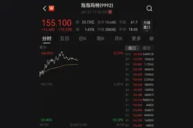 大涨超10%，市值超2000亿！泡泡玛特涨"疯"，带火A股文创玩具概念股图片