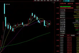 8连板、7连板、9天8板......A股这一板块，暴涨股批量出现！图片