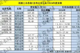 首批14家券商业绩预告出炉，半数净利同比预增超50%，行业回暖迹象明显图片