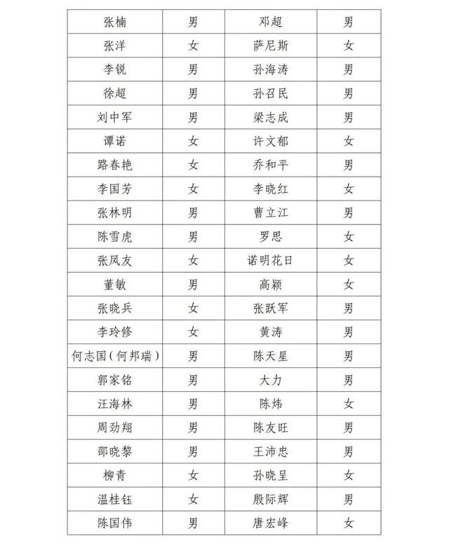 北京影协公示失联名单：邓超、郭晓冬、宋春丽等人被点名
