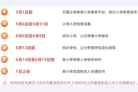 小学入学信息采集已开始！一文了解2025年入学安排图片