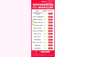 湖北消费者有福了！政府补贴加码，叠加天猫双11优惠，还支持跨店满减图片