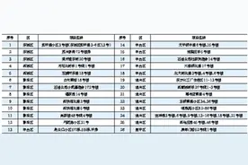 26个央企在京老旧小区将进行改造图片
