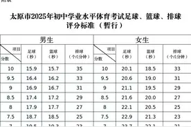 最新！事关2025年新中考体育（附评分标准）图片