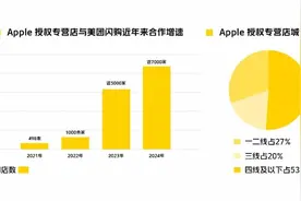 iPhone16发布，美团饿了么、抖音快手又“争起来了”图片
