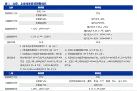 即将执行！北京上海房贷首付、利率全面下调，一线城市买房需求要回来了？图片