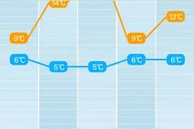 长沙今天下雪了？接下来天气怎样？答案是……图片