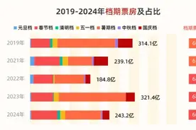2024年末，八问中国电影图片