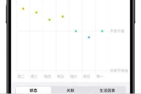 面对压力与焦虑 也许获得健康只需“抬抬手腕”这么简单图片