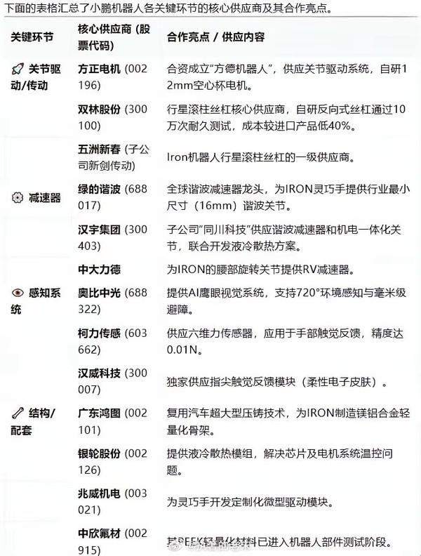 小鹏机器人核心供应商曝光：采用汽车超大型压铸技术