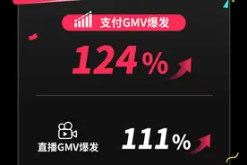TikTok Shop秋季大促再创佳绩，美区GMV暴涨124%备战跨境电商旺季图片