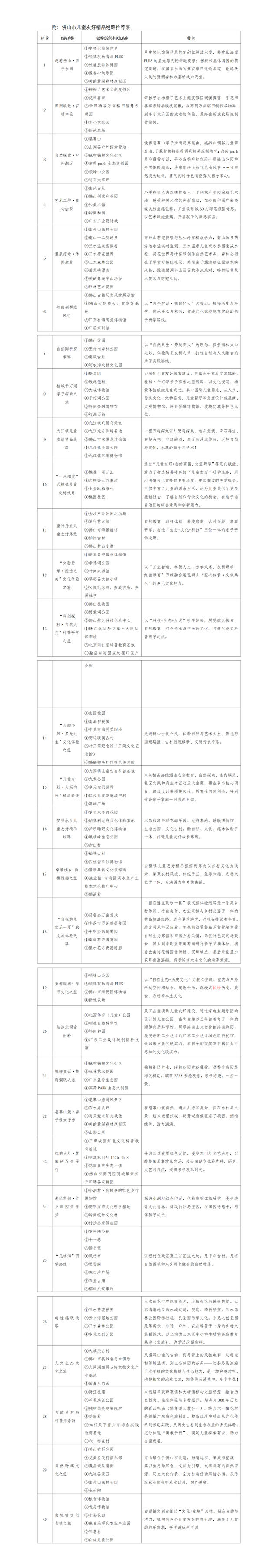解锁遛娃宝藏地图！30条儿童友好线路畅游佛山